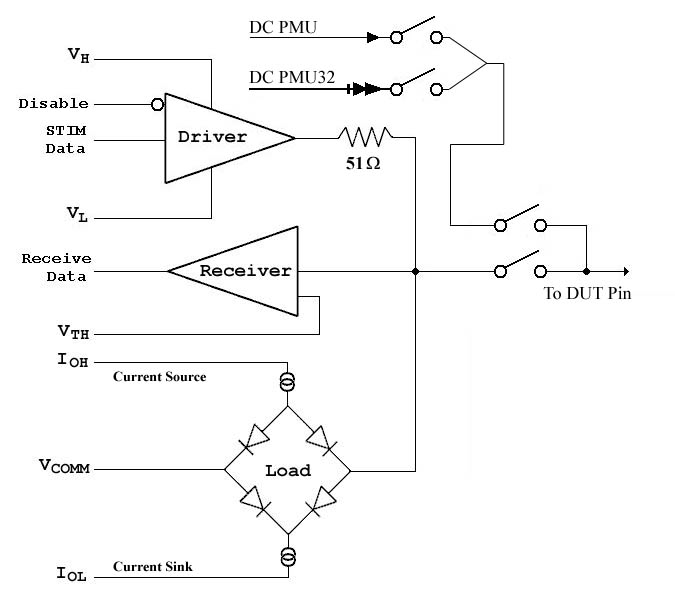 Pin Electronics schematic